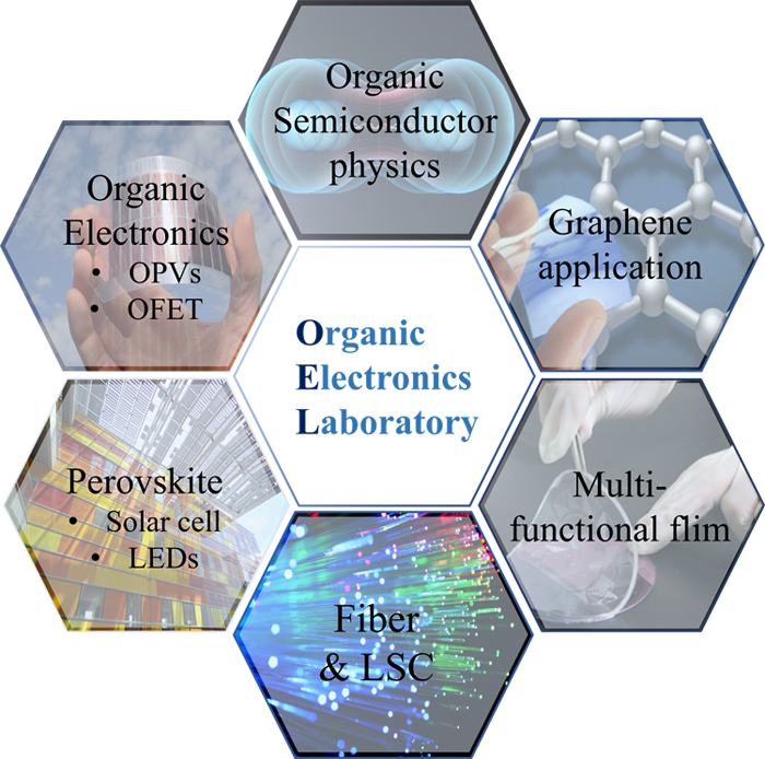 organic, Electronics, Laboratory